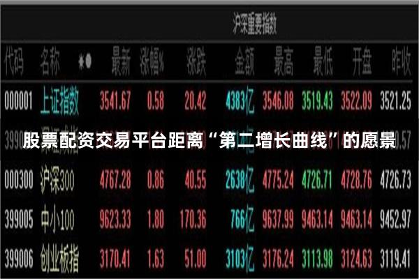 股票配资交易平台距离“第二增长曲线”的愿景